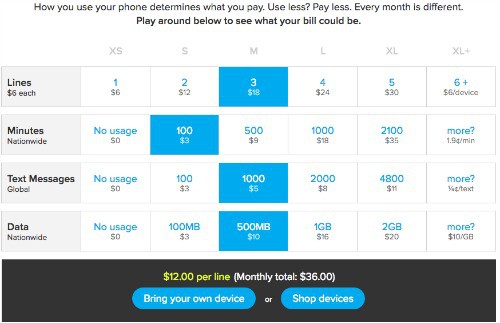 The Ting rates chart. A great way to figure out how much you could save by switching to Ting!